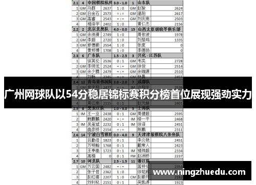 广州网球队以54分稳居锦标赛积分榜首位展现强劲实力
