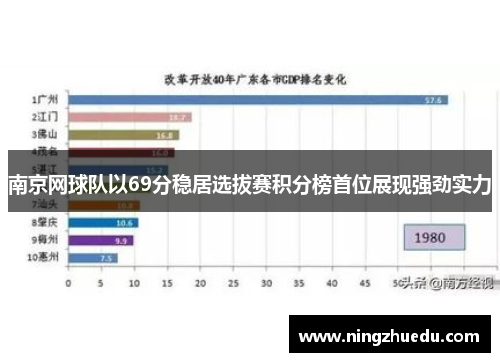 南京网球队以69分稳居选拔赛积分榜首位展现强劲实力