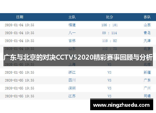 广东与北京的对决CCTV52020精彩赛事回顾与分析